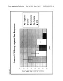 METHODS OF INHIBITING, PREVENTING, KILLING AND/OR REPELLING INSECTS USING SIMULATED BLENDS OF CHENOPODIUM EXTRACTS diagram and image