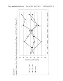 METHODS OF INHIBITING, PREVENTING, KILLING AND/OR REPELLING INSECTS USING SIMULATED BLENDS OF CHENOPODIUM EXTRACTS diagram and image