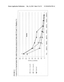 METHODS OF INHIBITING, PREVENTING, KILLING AND/OR REPELLING INSECTS USING SIMULATED BLENDS OF CHENOPODIUM EXTRACTS diagram and image