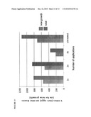 METHODS OF INHIBITING, PREVENTING, KILLING AND/OR REPELLING INSECTS USING SIMULATED BLENDS OF CHENOPODIUM EXTRACTS diagram and image