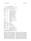 METHODS OF INHIBITING, PREVENTING, KILLING AND/OR REPELLING INSECTS USING SIMULATED BLENDS OF CHENOPODIUM EXTRACTS diagram and image