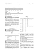 RICE STARCH IN SUGAR FREE COATINGS diagram and image