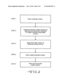 Biomimetic Coating Method diagram and image