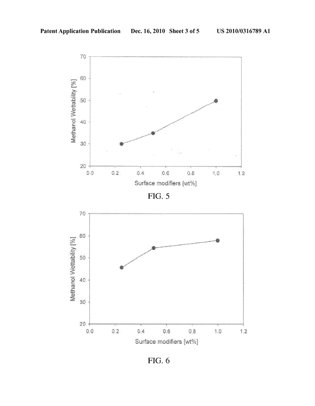 METHOD OF MODIFYING SILICA NANOPOWDER SURFACES - diagram, schematic, and image 04