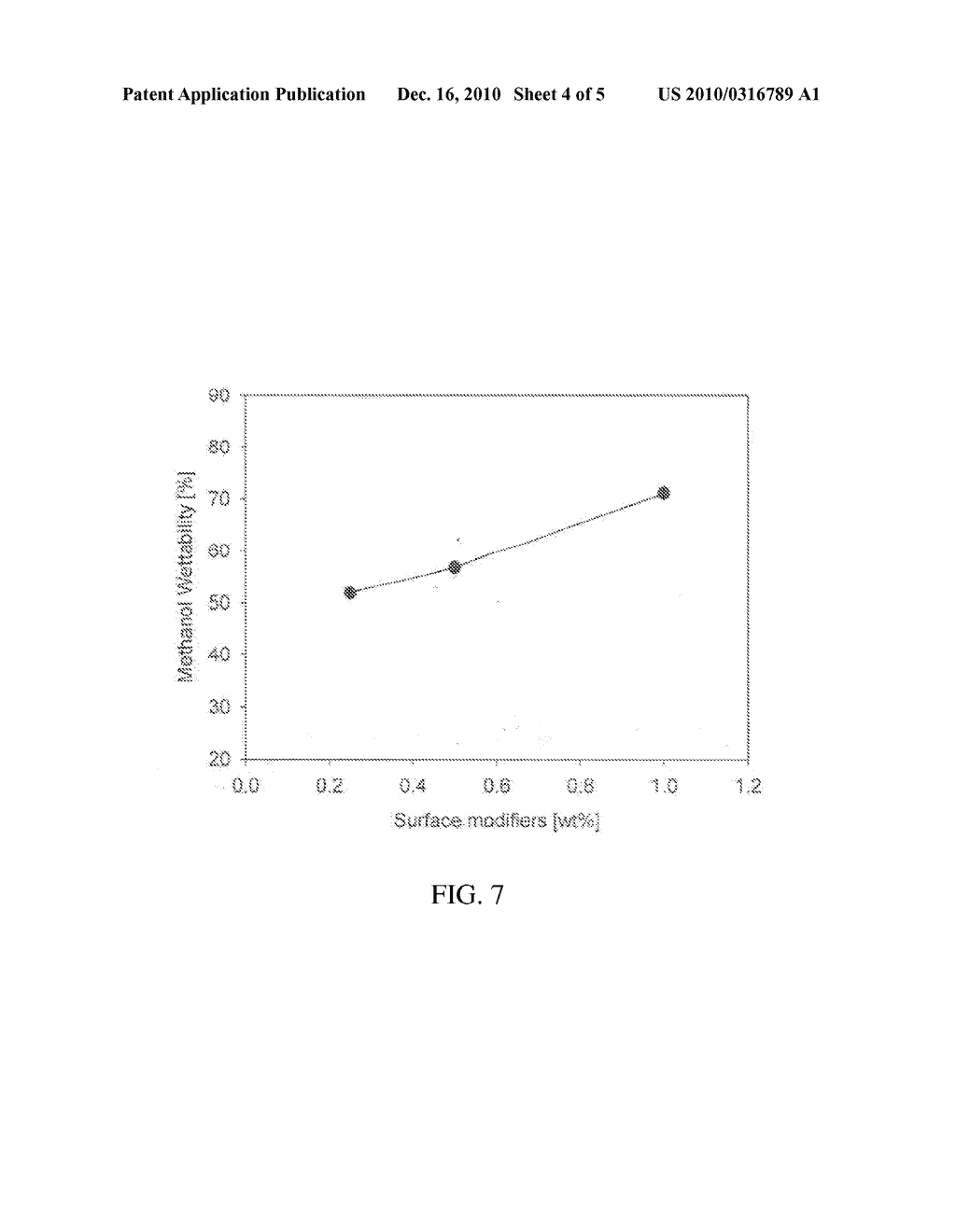 METHOD OF MODIFYING SILICA NANOPOWDER SURFACES - diagram, schematic, and image 05