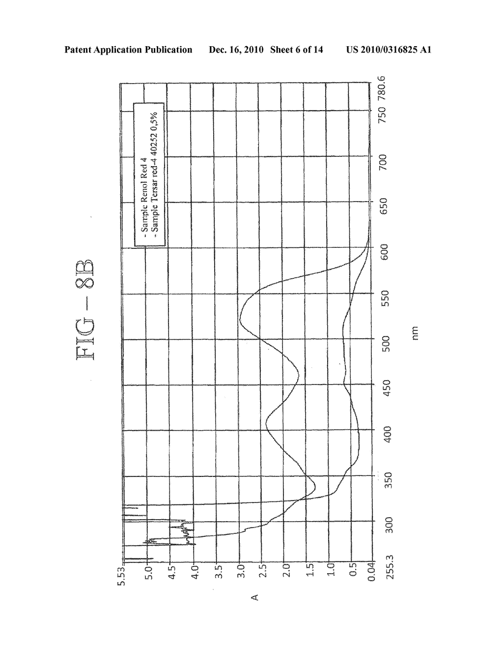 Article Comprising Light Absorbent Composition to Mask Visual Haze and Related Methods - diagram, schematic, and image 07