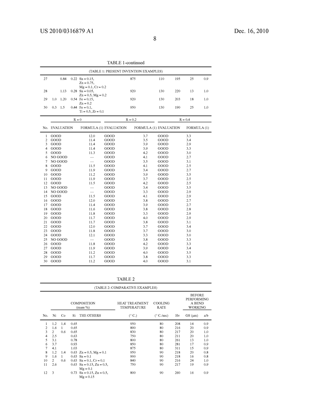 COPPER ALLOY MATERIAL FOR ELECTRIC/ELECTRONIC COMPONENTS - diagram, schematic, and image 11