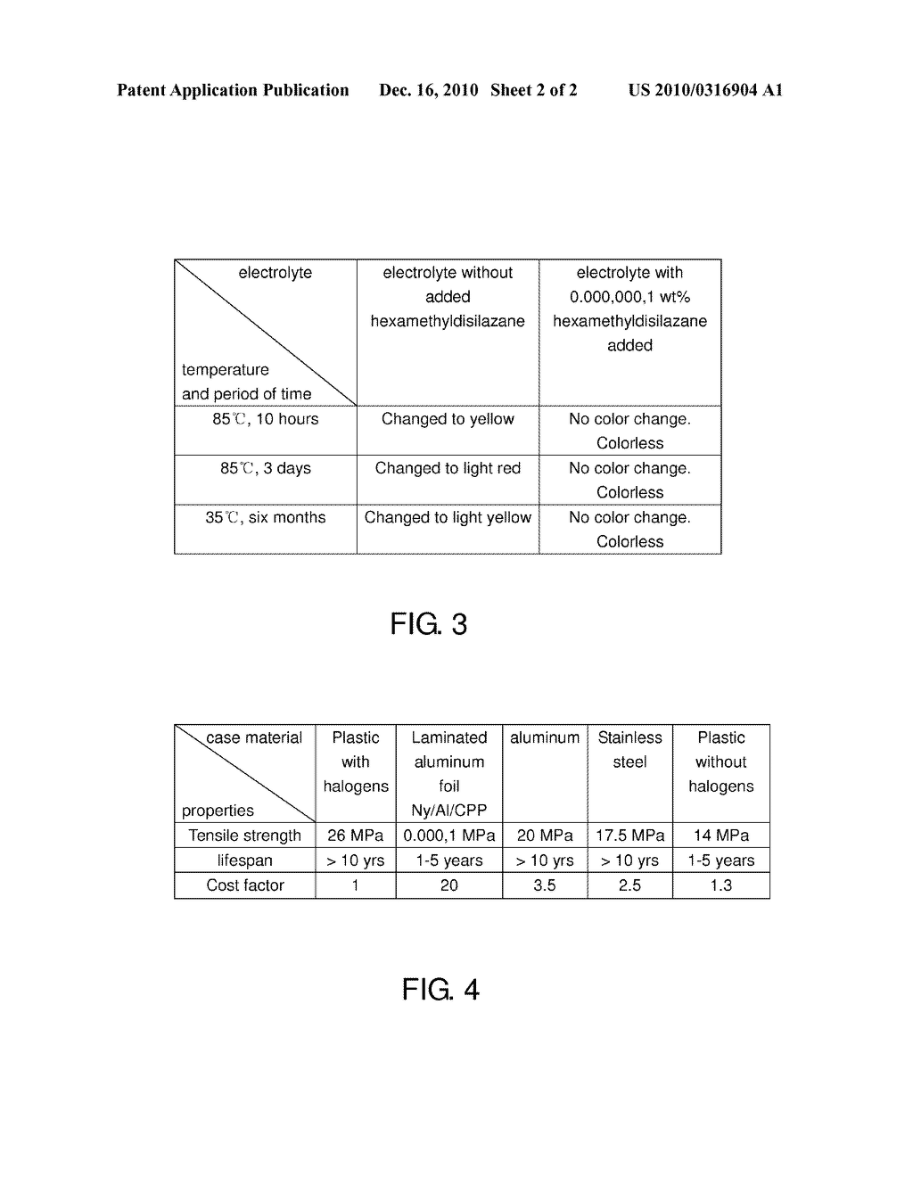 Self flame-retardant lithium ion battery and case thereof made of plastic with helogens - diagram, schematic, and image 03