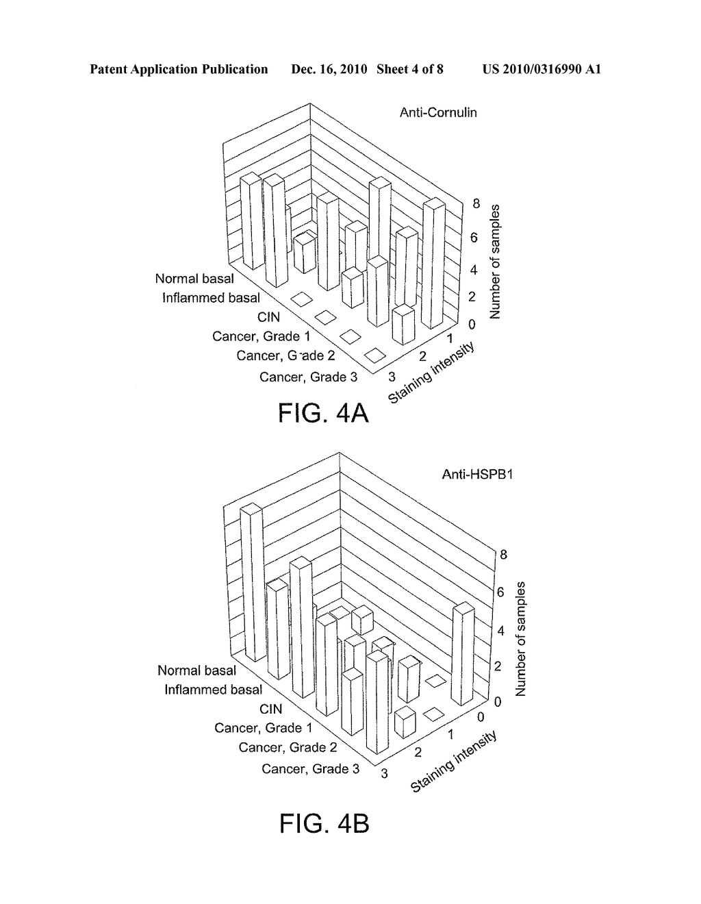 Biomarkers for HPV-Induced Cancer - diagram, schematic, and image 05