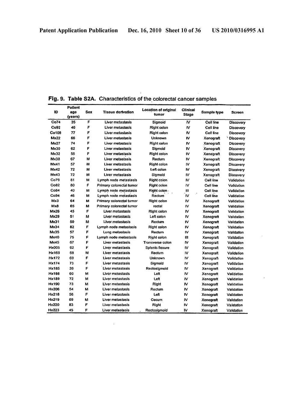 CONSENSUS CODING SEQUENCES OF HUMAN BREAST AND COLORECTAL CANCERS - diagram, schematic, and image 11