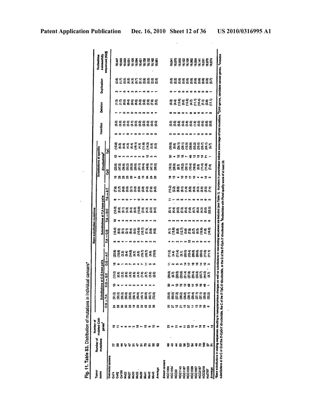 CONSENSUS CODING SEQUENCES OF HUMAN BREAST AND COLORECTAL CANCERS - diagram, schematic, and image 13