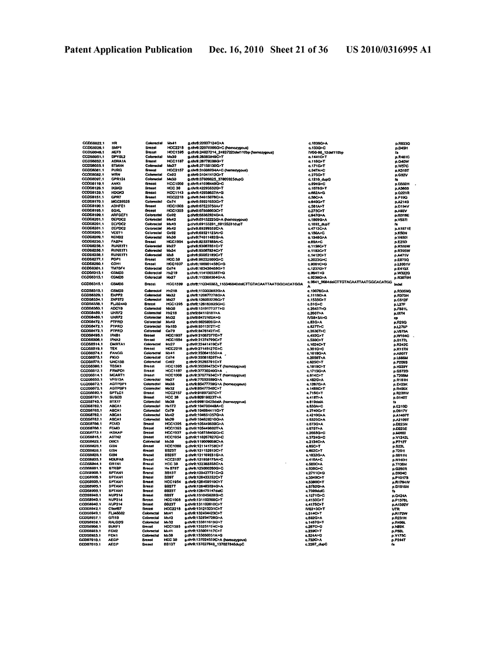 CONSENSUS CODING SEQUENCES OF HUMAN BREAST AND COLORECTAL CANCERS - diagram, schematic, and image 22