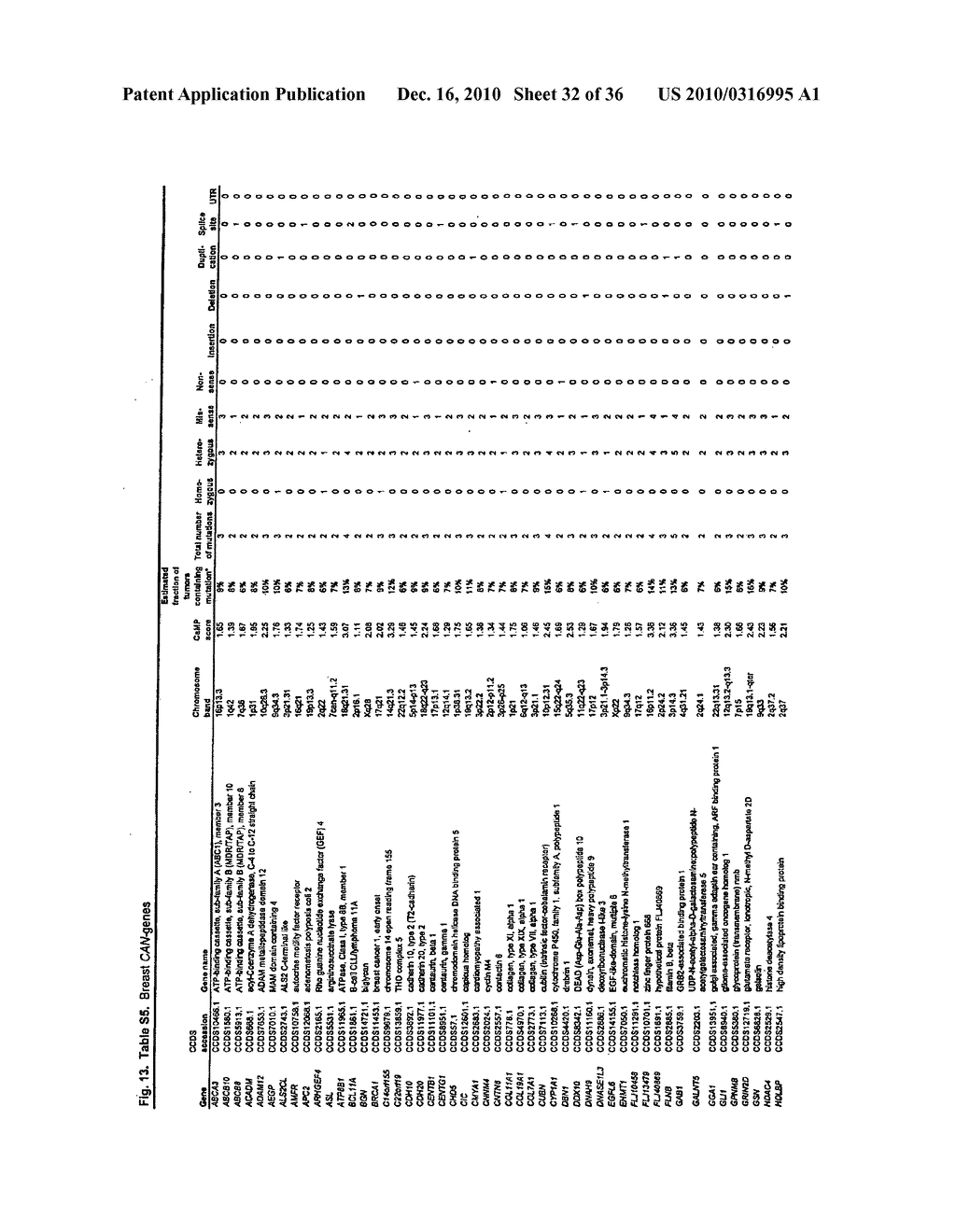 CONSENSUS CODING SEQUENCES OF HUMAN BREAST AND COLORECTAL CANCERS - diagram, schematic, and image 33