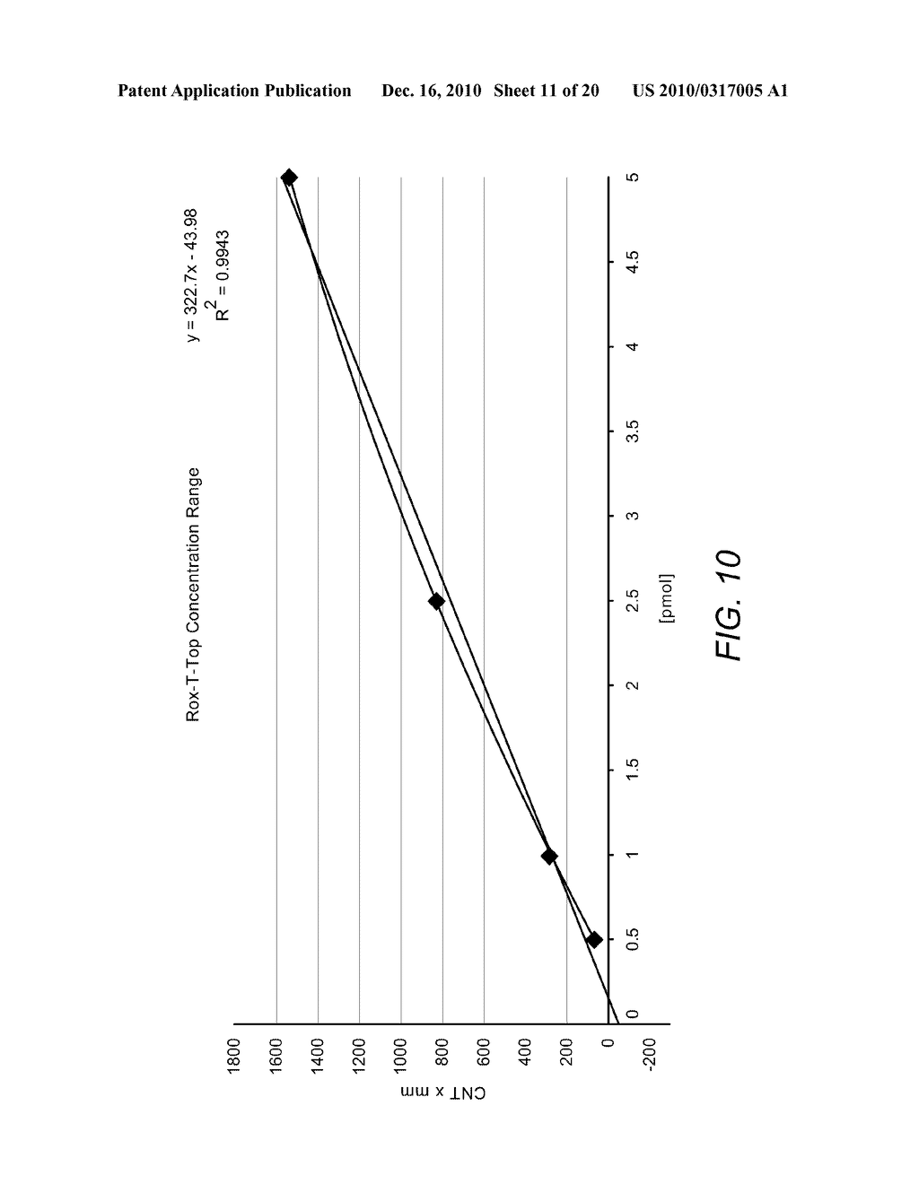 Modified Nucleotides and Methods for Making and Use Same - diagram, schematic, and image 12