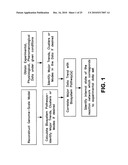 Methods and Systems to Identify Operational Reaction Pathways diagram and image