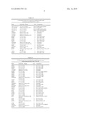 CYSTIC FIBROSIS GENE MUTATIONS diagram and image