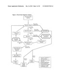 METHODS AND COMPOSITIONS FOR DIAGNOSING AND MONITORING TRANSPLANT REJECTION diagram and image