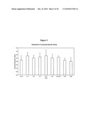 METHODS AND COMPOSITIONS FOR DIAGNOSING AND MONITORING TRANSPLANT REJECTION diagram and image