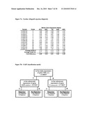 METHODS AND COMPOSITIONS FOR DIAGNOSING AND MONITORING TRANSPLANT REJECTION diagram and image