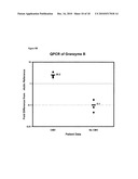 METHODS AND COMPOSITIONS FOR DIAGNOSING AND MONITORING TRANSPLANT REJECTION diagram and image