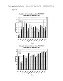 METHODS AND COMPOSITIONS FOR DIAGNOSING AND MONITORING TRANSPLANT REJECTION diagram and image