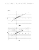 METHODS AND COMPOSITIONS FOR DIAGNOSING AND MONITORING TRANSPLANT REJECTION diagram and image