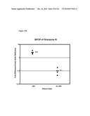 METHODS AND COMPOSITIONS FOR DIAGNOSING AND MONITORING TRANSPLANT REJECTION diagram and image