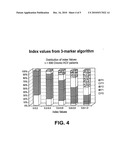 METHODS OF DIAGNOSING TISSUE FIBROSIS diagram and image