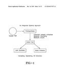 MOLECULAR APPROACHES FOR THE OPTIMIZATION OF BIOFUEL PRODUCTION diagram and image