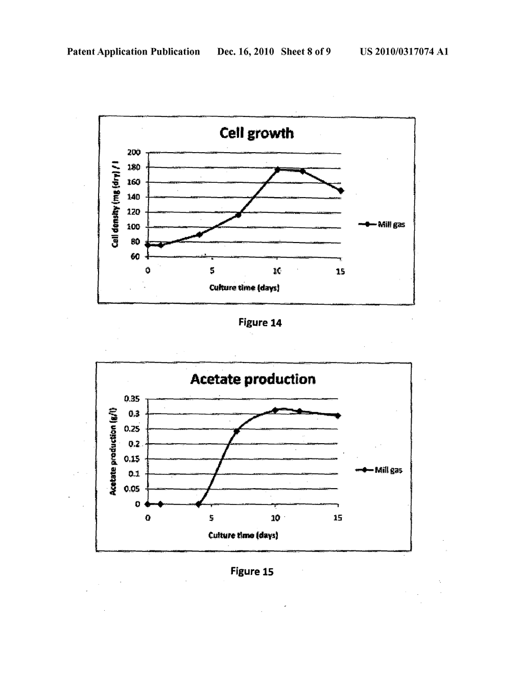 CARBON CAPTURE IN FERMENTATION - diagram, schematic, and image 09