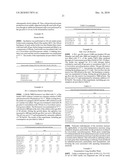 CARBON CAPTURE IN FERMENTATION diagram and image