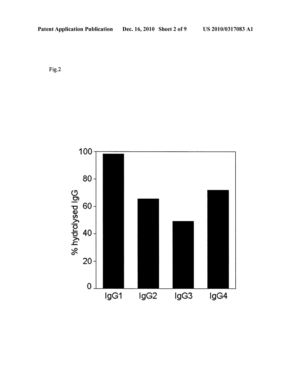 METHODS AND KITS FOR DISSOCIATING FCGAMMA-RECEPTOR-IGG COMPLEXES AND FOR IGG PURIFICATION AND DETECTION - diagram, schematic, and image 03