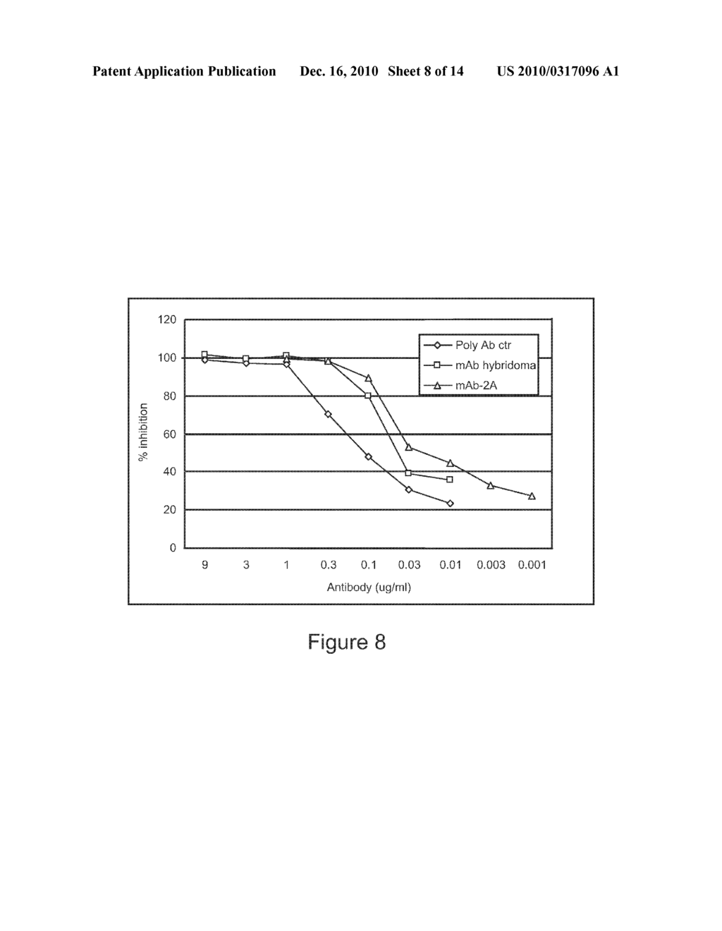 Compositions and methods for enhanced expression of recombinant polypeptides from a single vector using a peptide cleavage site - diagram, schematic, and image 09