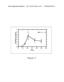 Compositions and methods for enhanced expression of recombinant polypeptides from a single vector using a peptide cleavage site diagram and image