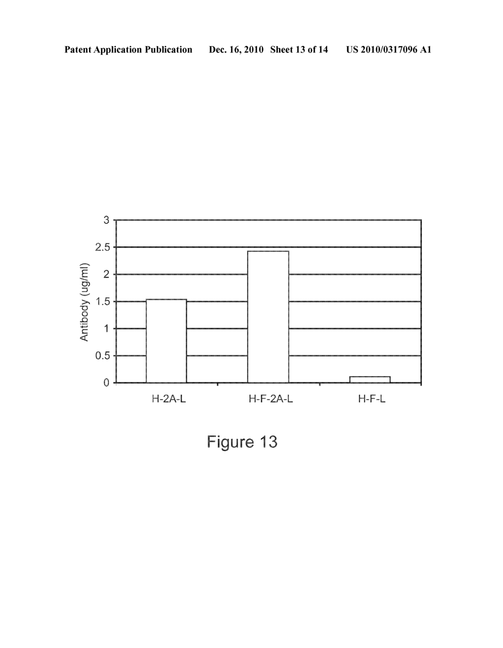 Compositions and methods for enhanced expression of recombinant polypeptides from a single vector using a peptide cleavage site - diagram, schematic, and image 14