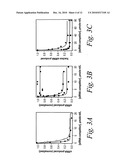 Methods and compositions for controlling efficacy of RNA silencing diagram and image