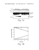 Methods and compositions for controlling efficacy of RNA silencing diagram and image