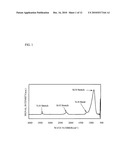 SEMICONDUCTOR DEVICE FABRICATION METHOD diagram and image