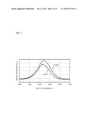 SEMICONDUCTOR DEVICE FABRICATION METHOD diagram and image