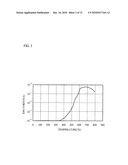 SEMICONDUCTOR DEVICE FABRICATION METHOD diagram and image