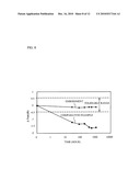 SEMICONDUCTOR DEVICE FABRICATION METHOD diagram and image