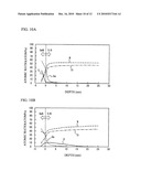 SEMICONDUCTOR DEVICE FABRICATION METHOD diagram and image