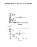 SEMICONDUCTOR DEVICE FABRICATION METHOD diagram and image