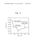 HIGH-GAIN BIPOLAR JUNCTION TRANSISTOR COMPATIBLE WITH COMPLEMENTARY METAL-OXIDE-SEMICONDUCTOR (CMOS) PROCESS AND METHOD FOR FABRICATING THE SAME diagram and image