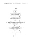 RADIO COMMUNICATION APPARATUS AND SCHEDULING METHOD diagram and image