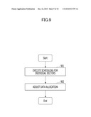 RADIO COMMUNICATION APPARATUS AND SCHEDULING METHOD diagram and image