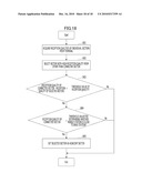 RADIO COMMUNICATION APPARATUS AND SCHEDULING METHOD diagram and image