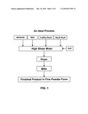 MERCURY SORBENT MATERIAL diagram and image