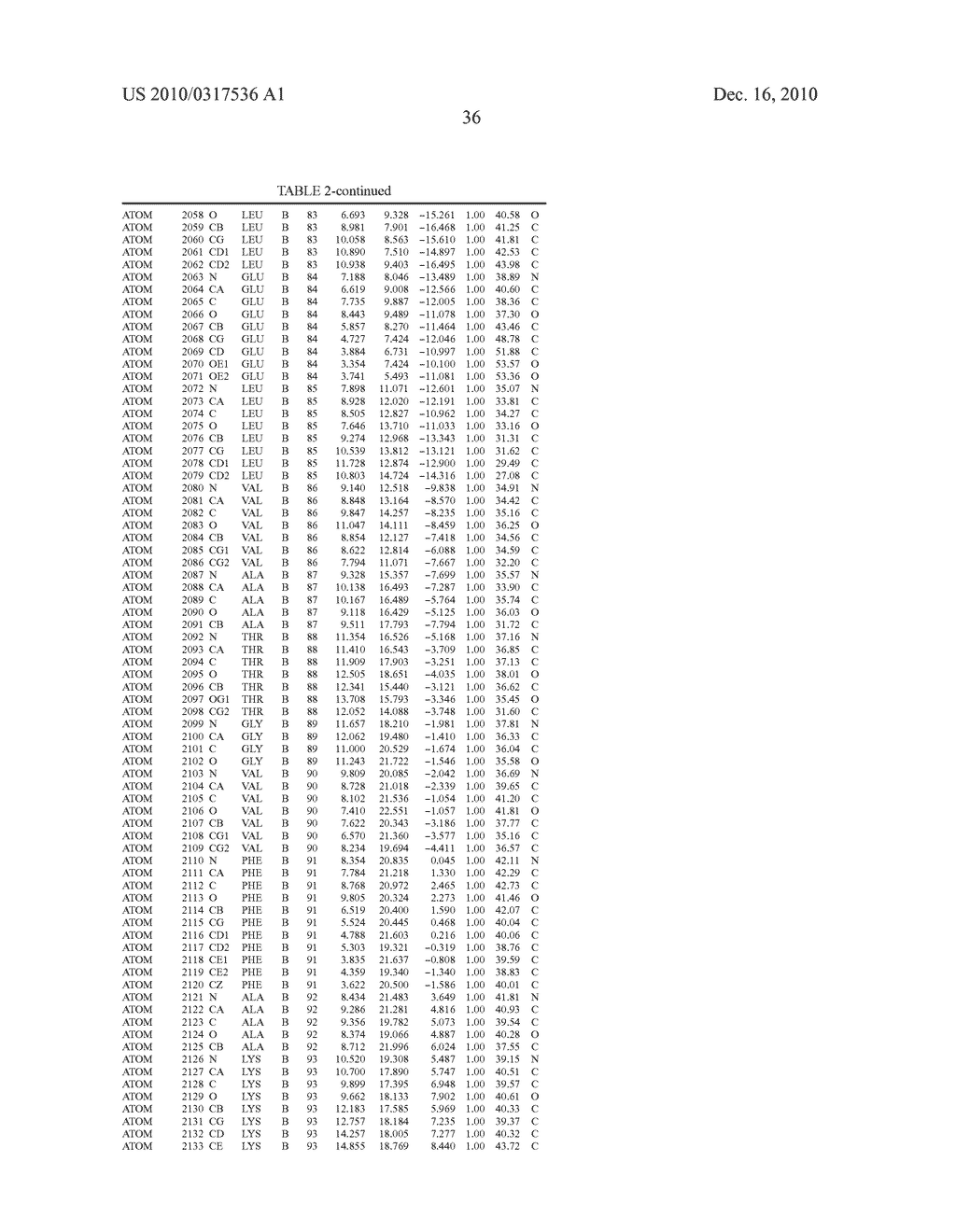 CRYSTAL STRUCTURE OF HUMAN GPVI AND APPLICATIONS THEREOF - diagram, schematic, and image 42