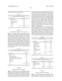 Dietary Compositions diagram and image